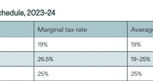 Corporation Tax Schedule%2C 2023–24 Table ?itok= N9wdkiw